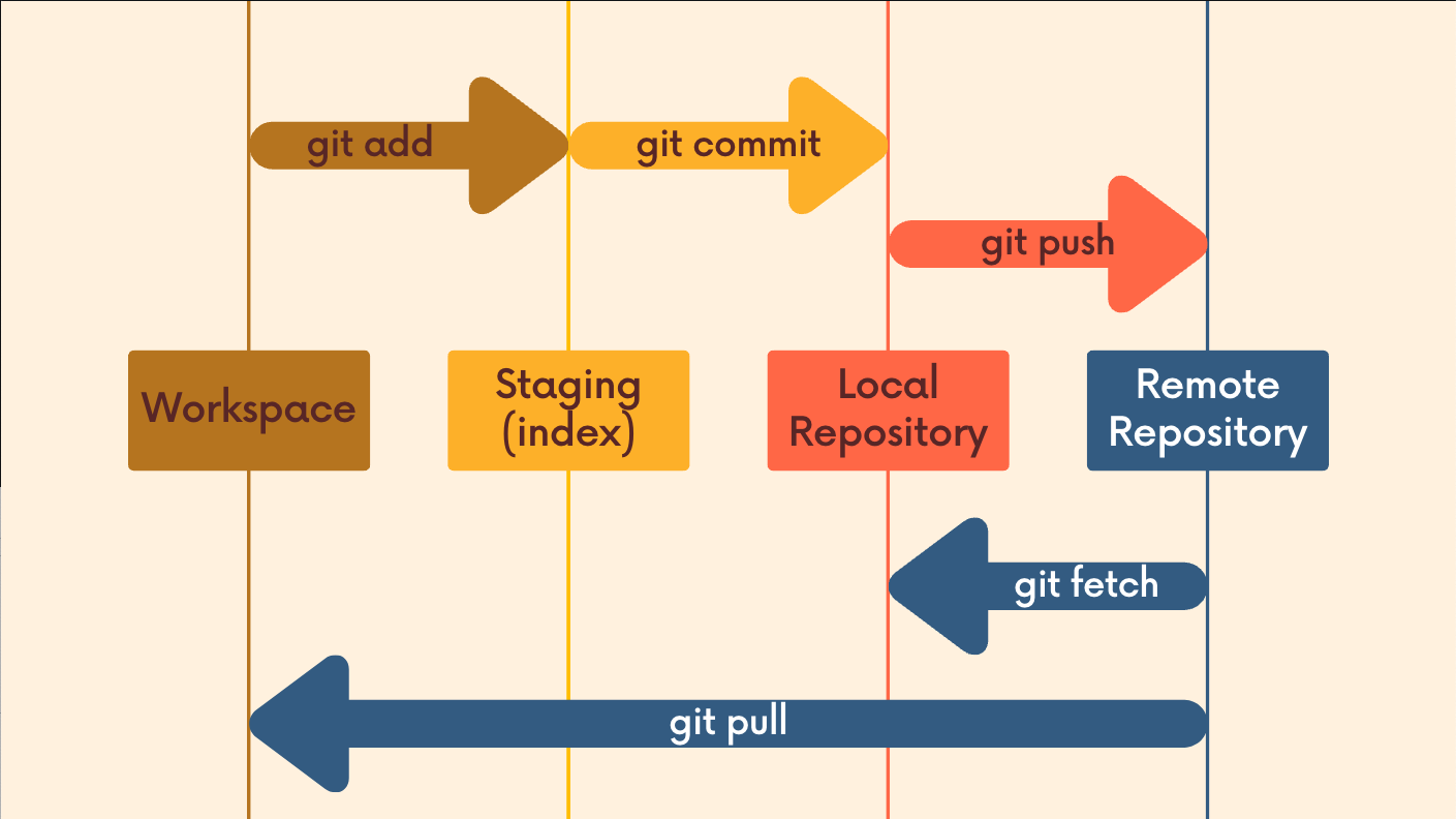 Git Fetch vs Git Pull